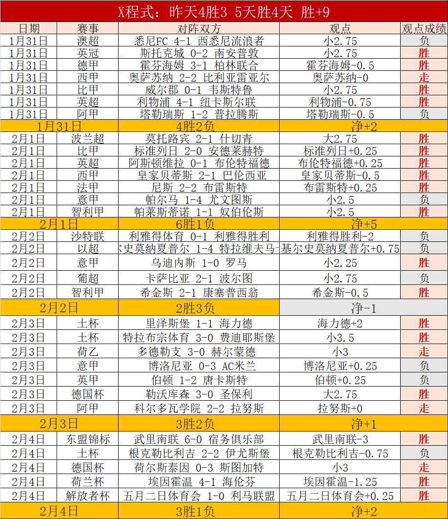英超,周六,赛事前瞻,新葡京,新葡京app,新葡京娱乐,新普京赌场