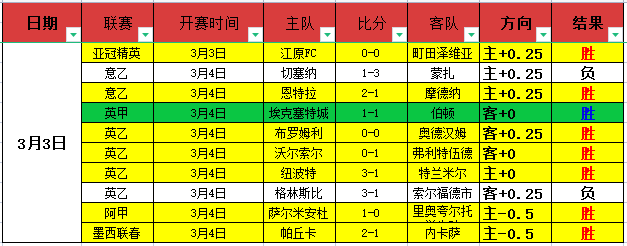 里泽斯堡主,场迎三连胜,挑战,新葡京,新葡京app,新葡京娱乐,新普京赌场