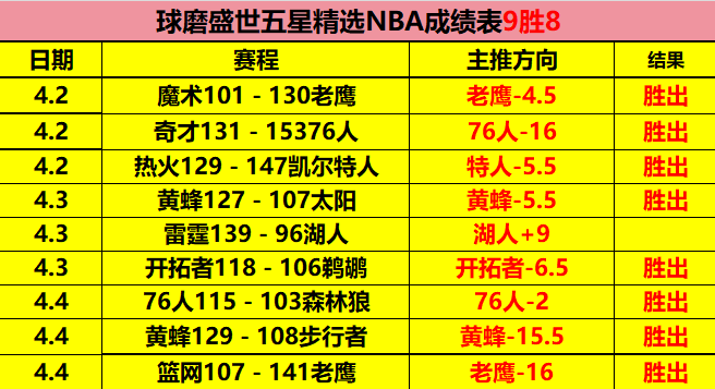 仅需,超越,天战绩,新葡京,新葡京app,新葡京娱乐,新普京赌场