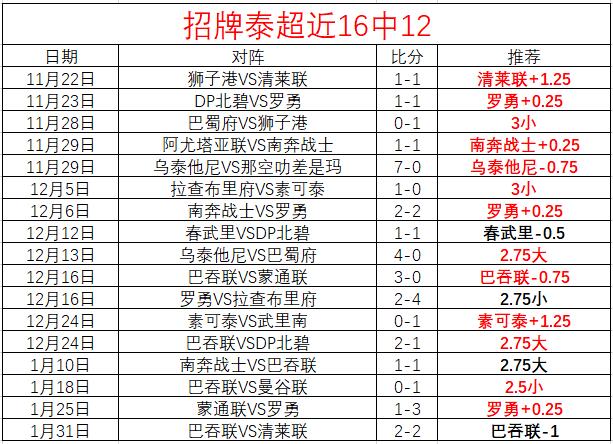 湖人,连胜收官,詹姆斯,新葡京,新葡京app,新葡京娱乐,新普京赌场