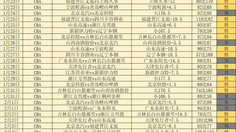CBA快讯：山西主帅受重罚，浙江广厦换桑普森